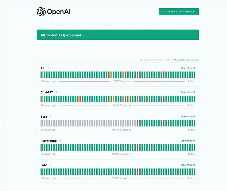 OpenAI-Status-Is ChatGPT Down Troubleshooting and Solutions